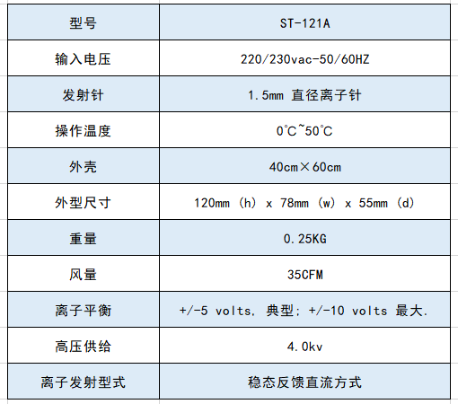 ST121a 技術(shù)參數(shù)